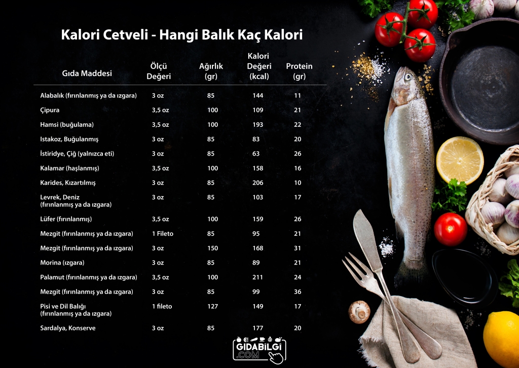 Kilo vermek için hangi gıdalar hariç tutulmaktadır Kilo vermek için hangi gıdalar hariç tutulmaktadır