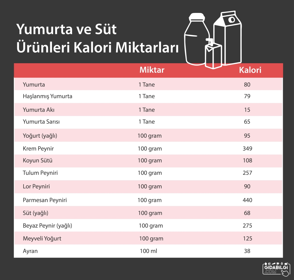Sütün Yararları Kalorisi Besin Değerleri Nedir Sütün Yararları Kalorisi Besin Değerleri Nedir