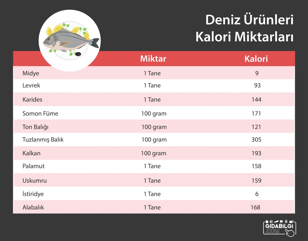Kalori Cetveli – Süt Ürünleri ve Yumurta Kalori Cetveli – Süt Ürünleri ve Yumurta