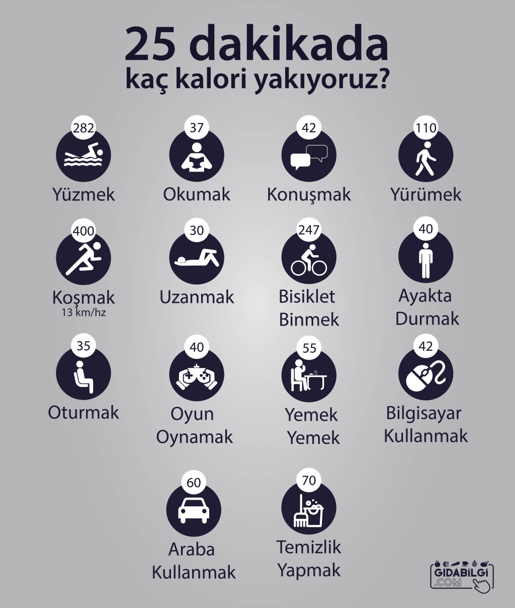 1 Kilo kaç kalori eder 1 Kilo kaç kalori eder