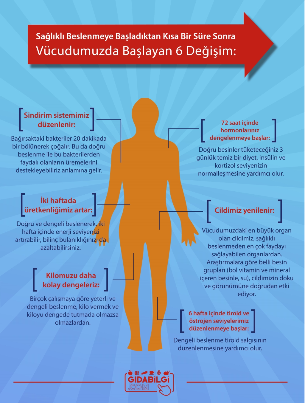 Sağlıklı Yaşam İçin Anne Tadında Tavsiyeler Sağlıklı Yaşam İçin Anne Tadında Tavsiyeler